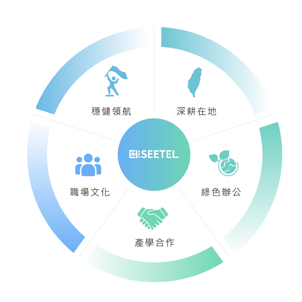 熙特爾五大永續願景